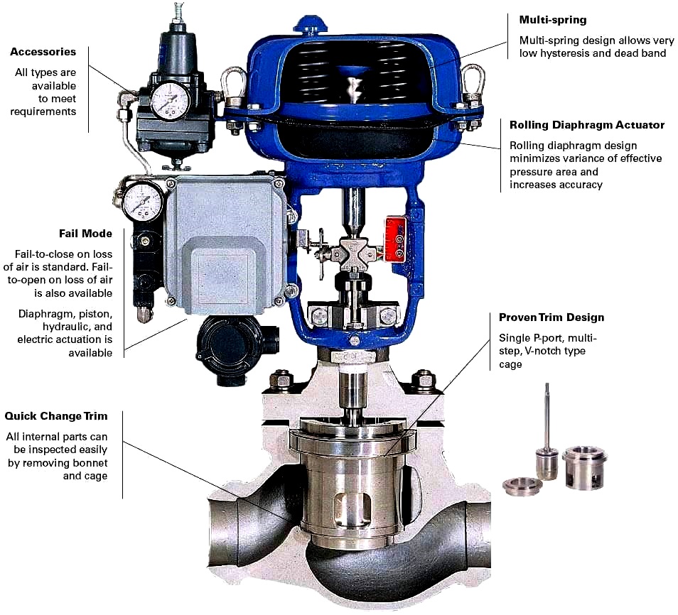 Control valves 12 Control Valve Structure