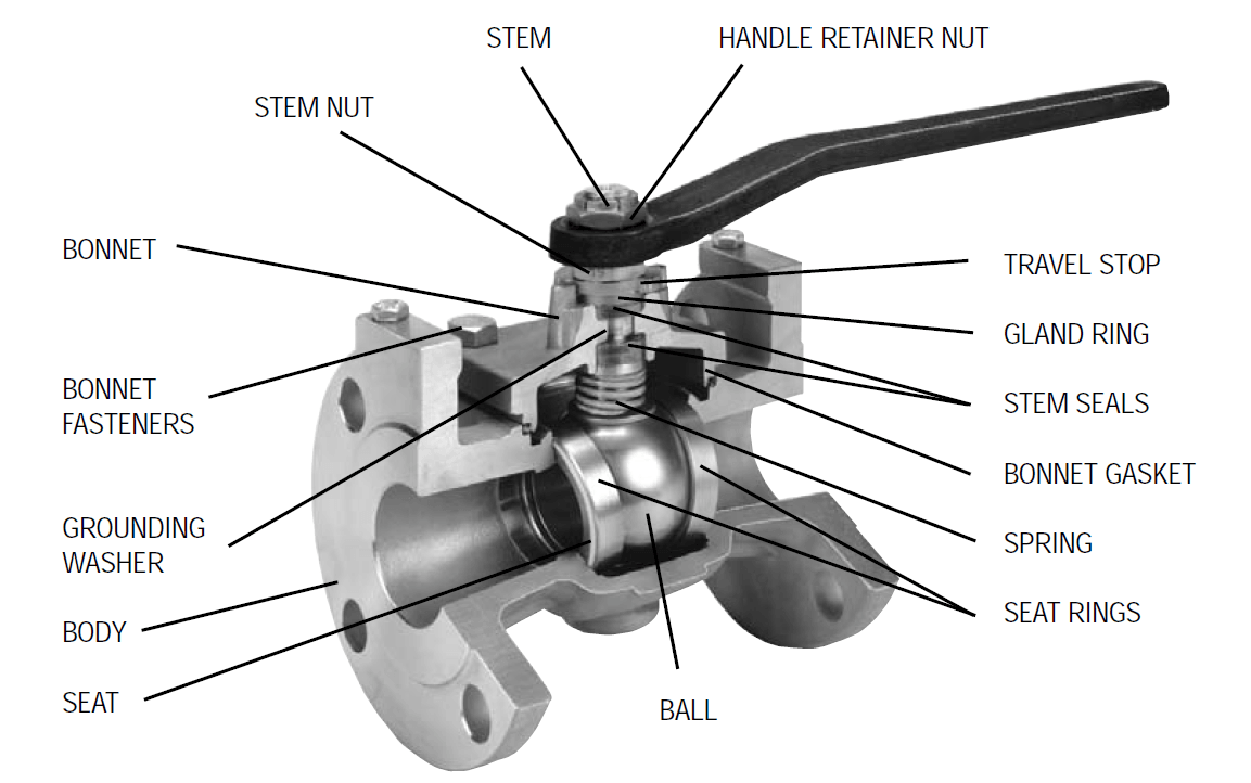 Ball valves 11 Ball Valve Structure